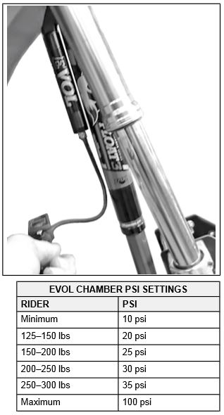 TRIO Installation and Adjustments | Timbersled Snow Bike Systems